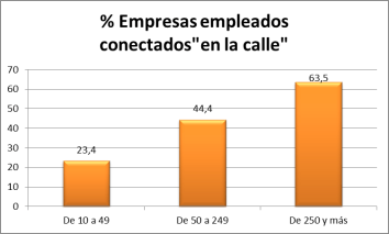 empresas empleados calle